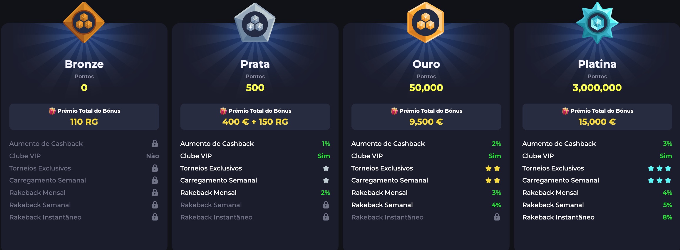 BDM Bet Classificação do Sistema de Fidelidade